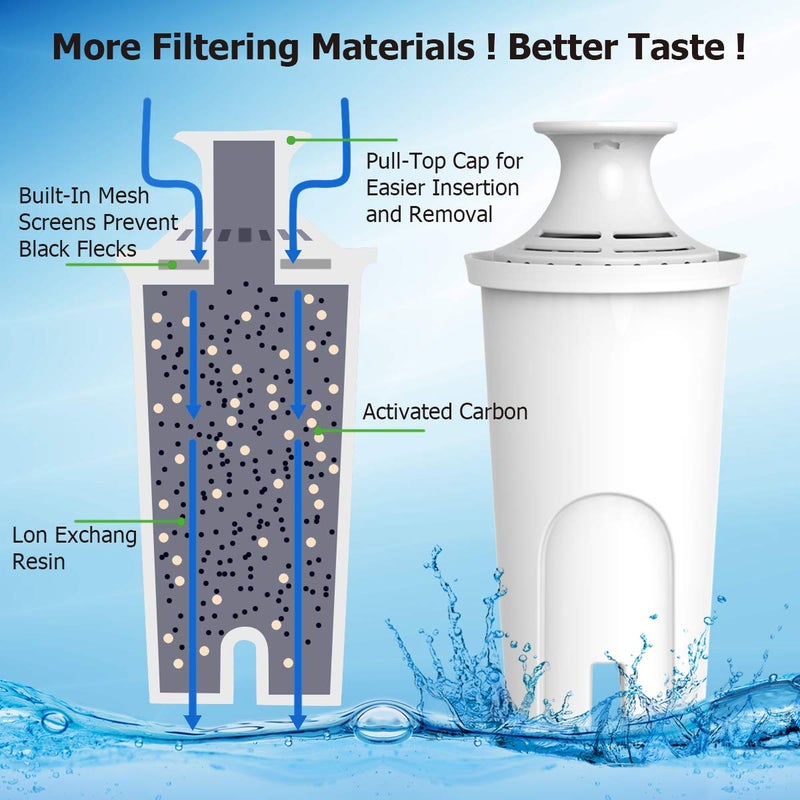 PUREUP Replacement for Brita Filter, Water Pitcher. PUREUP Filter Compatible with Brita Pitcher Filter Standards Grand, Lake, Capri, Wave Classic 35557, OB03,Pack of 4-Reduces Bad Taste & Odor - Image 2